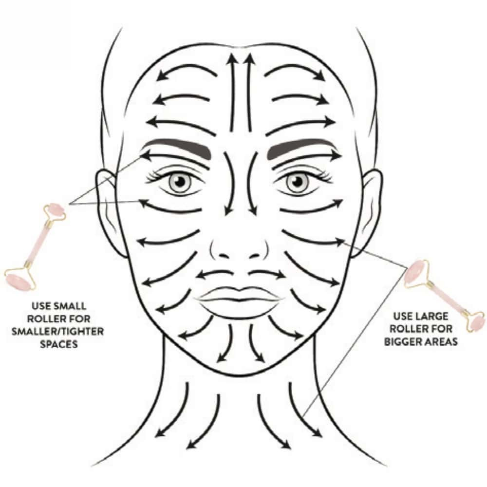 Sans Soucis Anti Age & Glow With Rose Quartz Roller